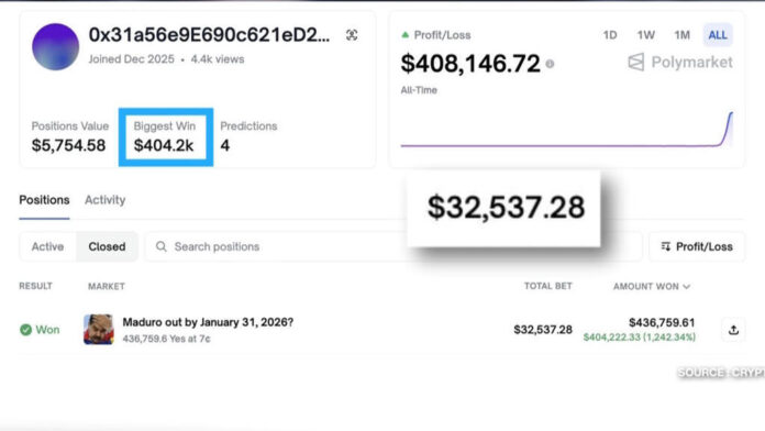 Polymarket, quand le pari fait soupçon