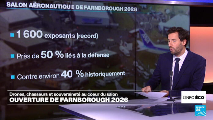 À Farnborough, la défense s'impose de plus en plus dans le ciel de l'aéronautique